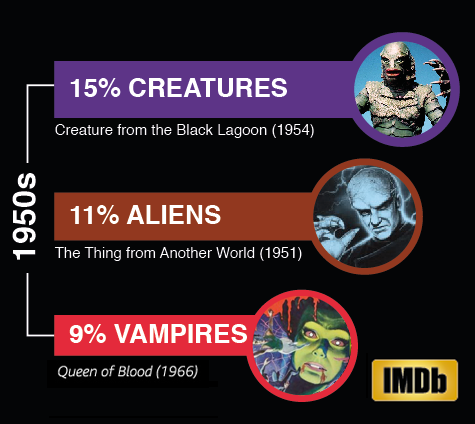 Halloween Infographic Block