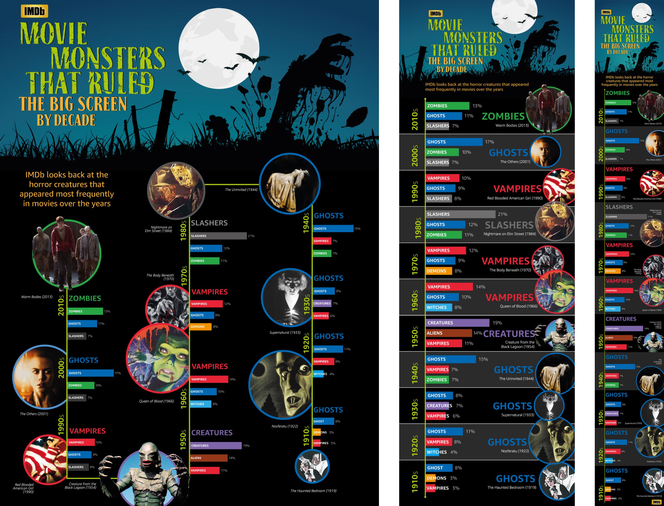 Halloween Infographic: Desktop, Tablet, Mobile