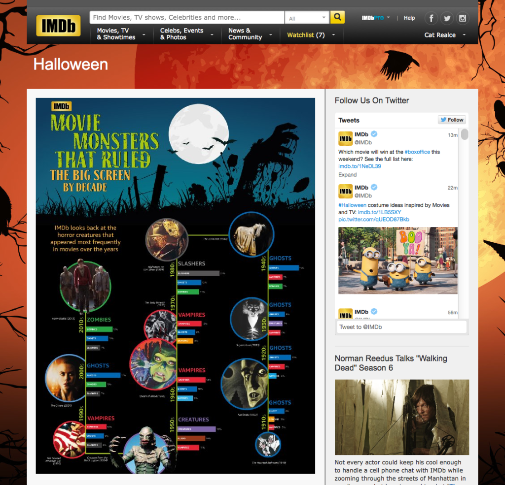 Halloween Infographic: Desktop Special Section 