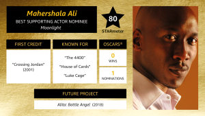 IMDb LIVE Viewing Party Profile Card - Mahershala Ali