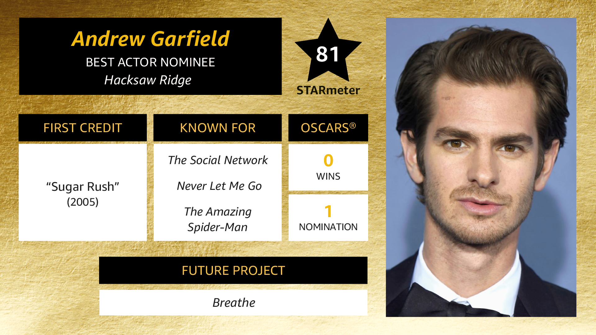 IMDb LIVE Viewing Party Profile Card - Andrew Garfield