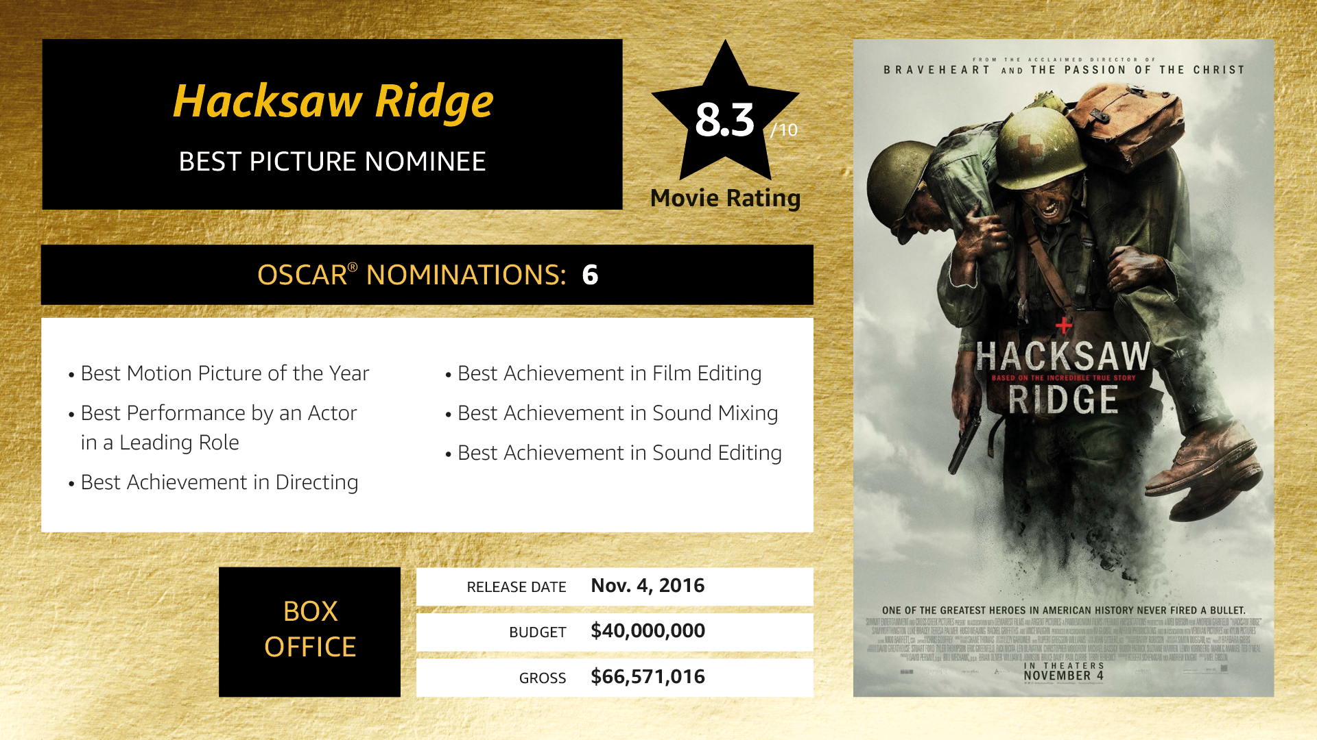 IMDb LIVE Viewing Party Profile Card - Hacksaw Ridge