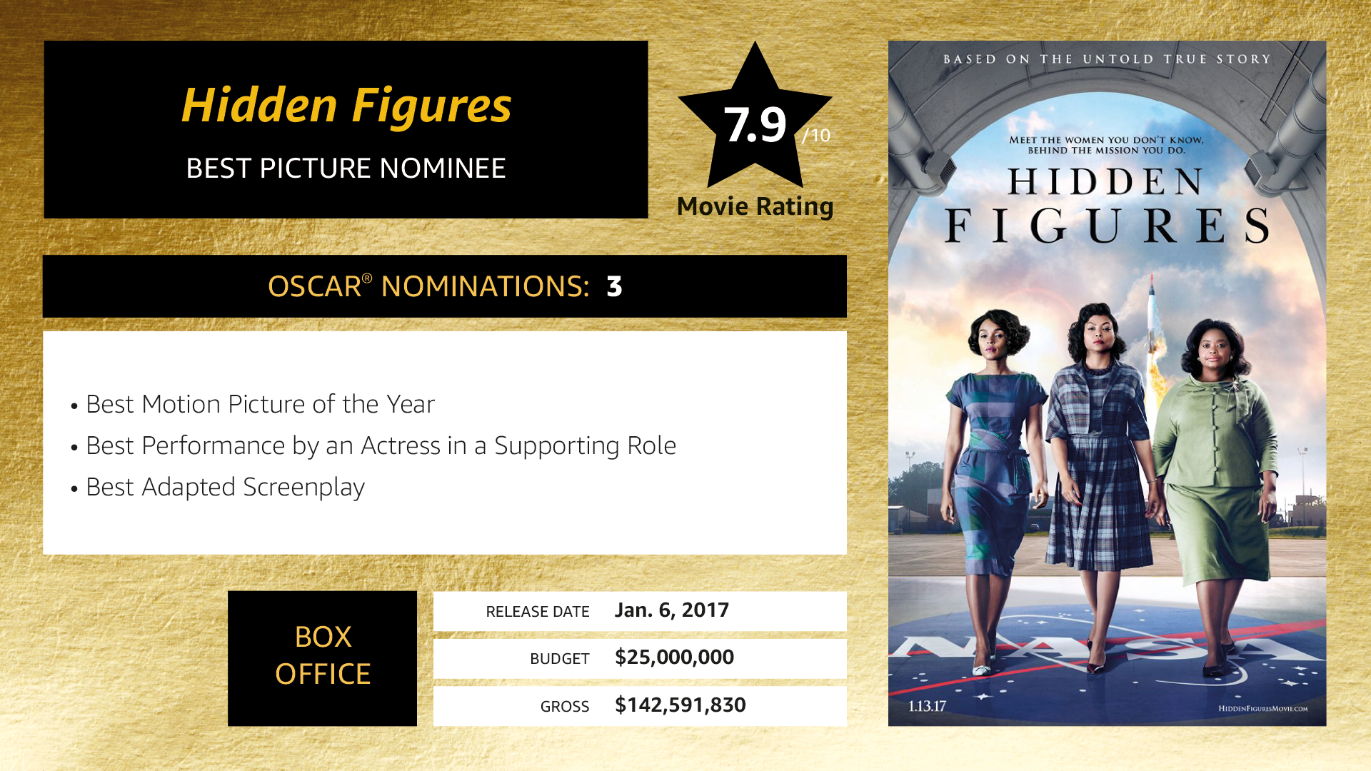 IMDb LIVE Viewing Party Profile Card - Hidden Figures