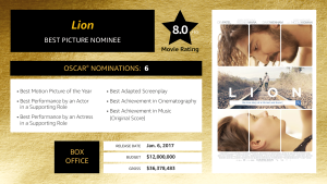 IMDb LIVE Viewing Party Profile Card - Lion